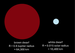 diagram illustrating the relative sizes of J0404+1112 and its companion brown dwarf