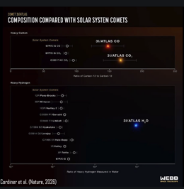 abundances of 3I/ATLAS compared to solar system comets