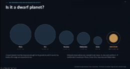 potential size of 2026 ED138 compared to confirmed dwarf planets