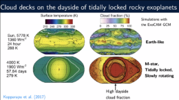 Several maps showing the cloud cover and temperature on two types of planets