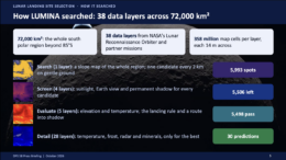 LUMINA's decision-making process for landing site selection