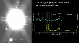 Grayscale image of Uranus and plots showing the locations of certain rings and certain moons