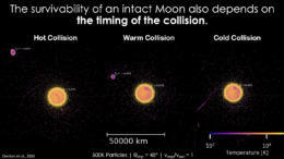 comparison of moon-forming impact scenarios