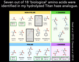 amino acids synthesized in a mixture of water and Titan haze particle analog