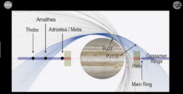diagram of Juno's orbit, showing how its orbit is changing over time