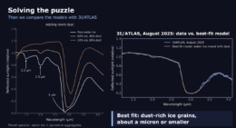 plots showing models of 3I/ATLAS's spectrum