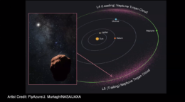 cartoon illustrating the location of the Neptune trojans within Neptune's orbit