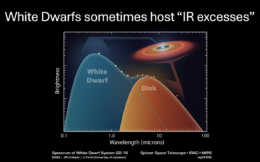 diagram showing the spectrum of a white dwarf, with a blackbody accompanied by an excess of infrared emission