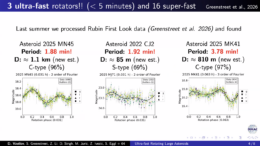 ultra-fast rotators discovered by Rubin Observatory