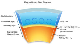 proposed interior structure of Uranus and Neptune