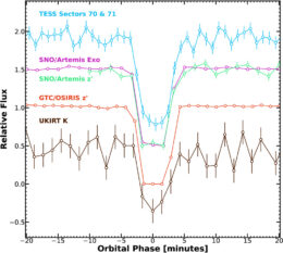 eclipse photometry of J0404+1112