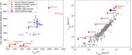comparison of day–night temperature difference and irradiation flux of J0404+1112 compared to other systems