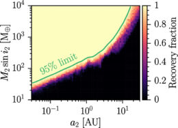 radial-velocity constraints on a second planet in the WASP-12 system