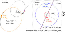 projected orbits of PSR J0435+3233 and its two stellar companions